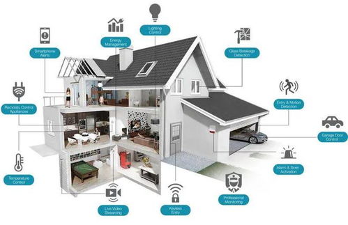 智能家居無線協議初探 Z-Wave、Zigbee、Wi-Fi與BLE在全宅集成系統中的應用（上）