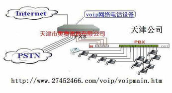 無縫連接未來 供應網絡電話設備與集團電話交換機的集成解決方案