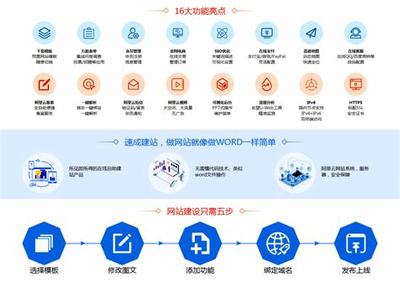 平?jīng)鏊计筌浖W(wǎng)站建設(shè)與推廣費用解析 (2025年01月測評)