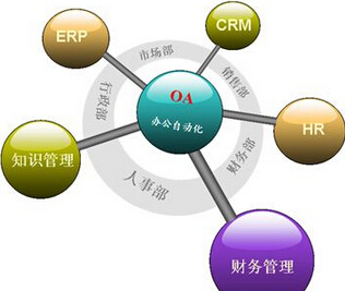 中小企業如何選擇適合的OA辦公系統與軟件開發路徑