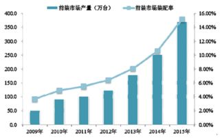 2017-2022年中國車載信息服務(wù)（Telematics）市場(chǎng)競(jìng)爭策略及前景發(fā)展趨勢(shì)預(yù)測(cè)報(bào)告