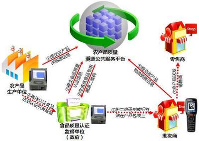 原料追溯管理系統 賦能企業智慧運營，筑牢品質與信任之基