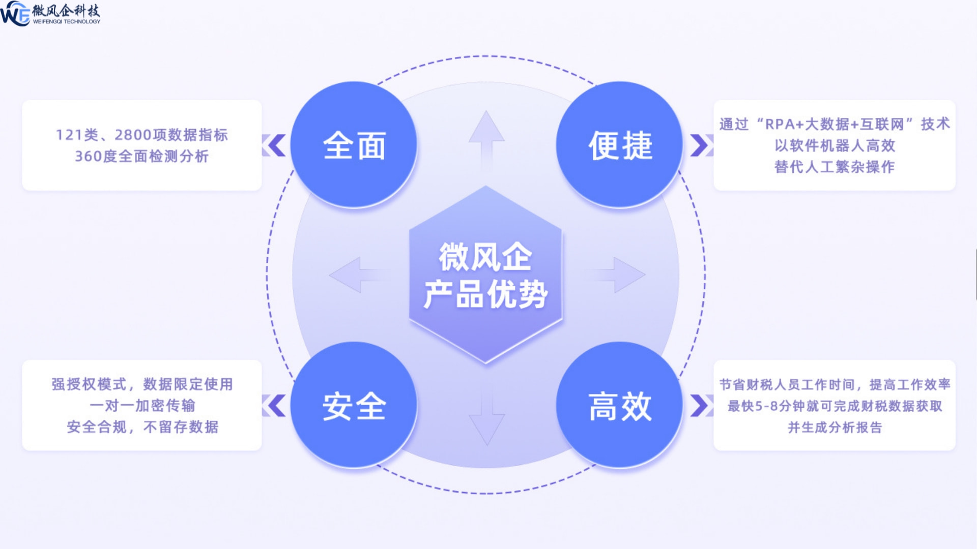 破局銀企信息鴻溝 微風企以獨立第三方財稅信息服務，架設信任橋梁