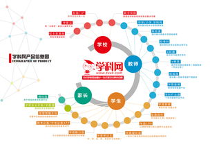 產(chǎn)品信息圖 從視覺(jué)革新到信息服務(wù)生態(tài)系統(tǒng)